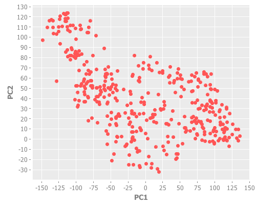 PCA of Quinlan auto MPG data