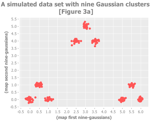 Nine gaussian points