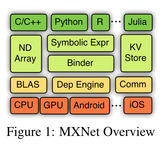 MXNet @ ClojureD 2019